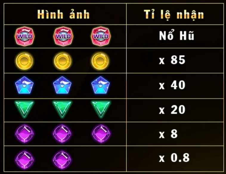 Trò Chơi Nổ Hũ Kim Cương Tại ManClub Khám Phá Kho Báu Rực Sáng